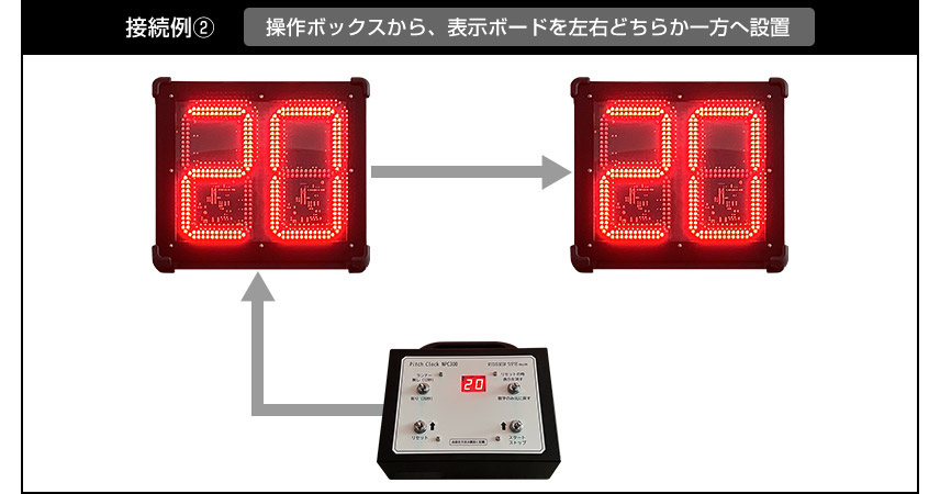 接続例② 操作ボックスから、表示ボードを左右どちらか一方へ設置