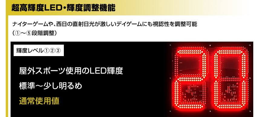 超高輝度LED・輝度調整機能 輝度レベル①②③ 屋外スポーツ使用のLED輝度標準〜少し明るめ通常使用値