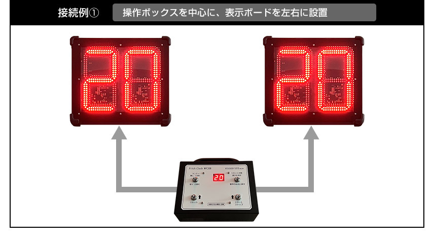 接続例① 操作ボックスを中心に、表示ボードを左右に設置